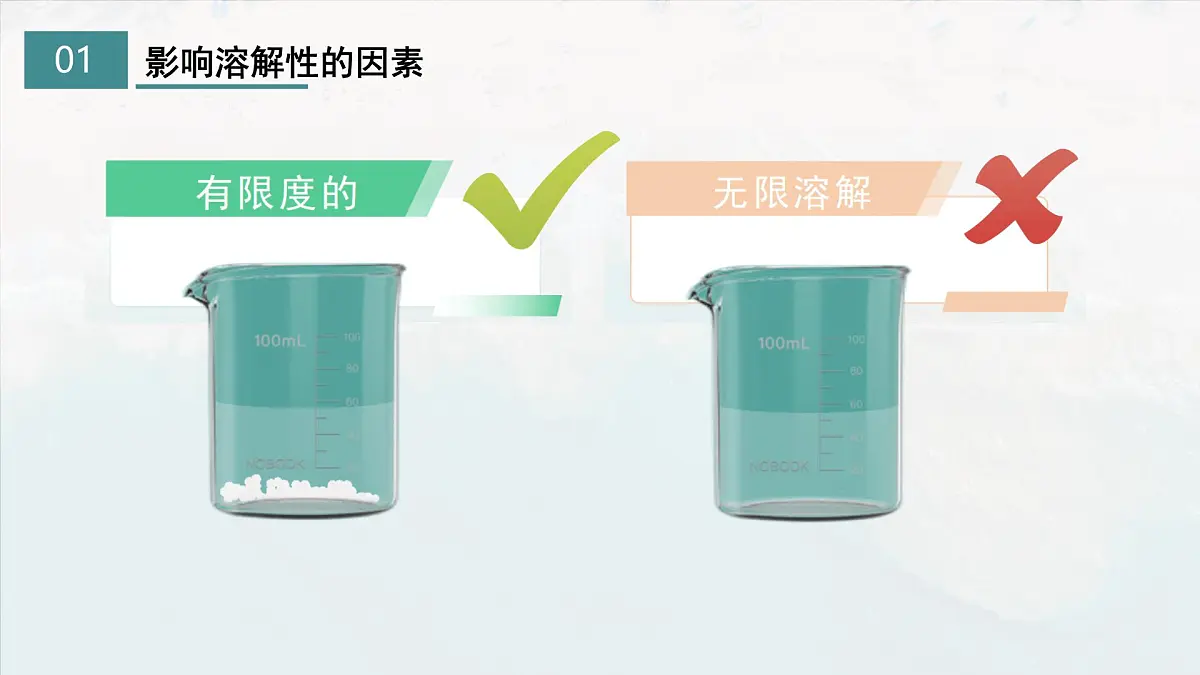 初中化学鲁教版九年级下册第八单元第二节 海水“晒盐”(二)课件第2页