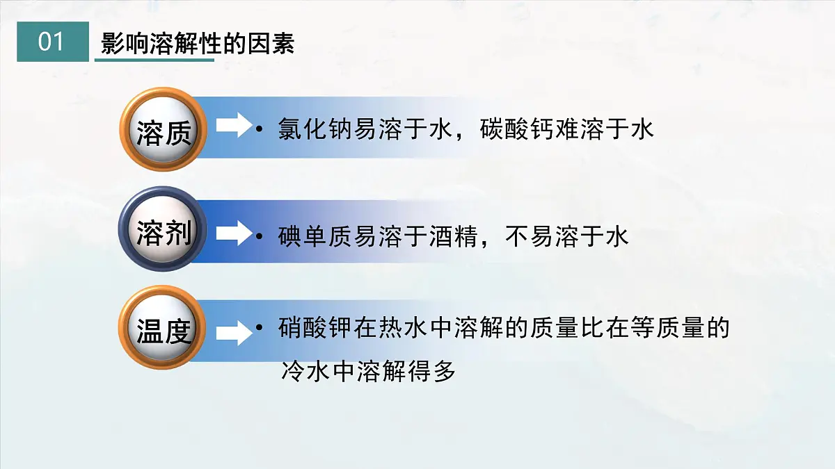 初中化学鲁教版九年级下册第八单元第二节 海水“晒盐”(二)课件第4页