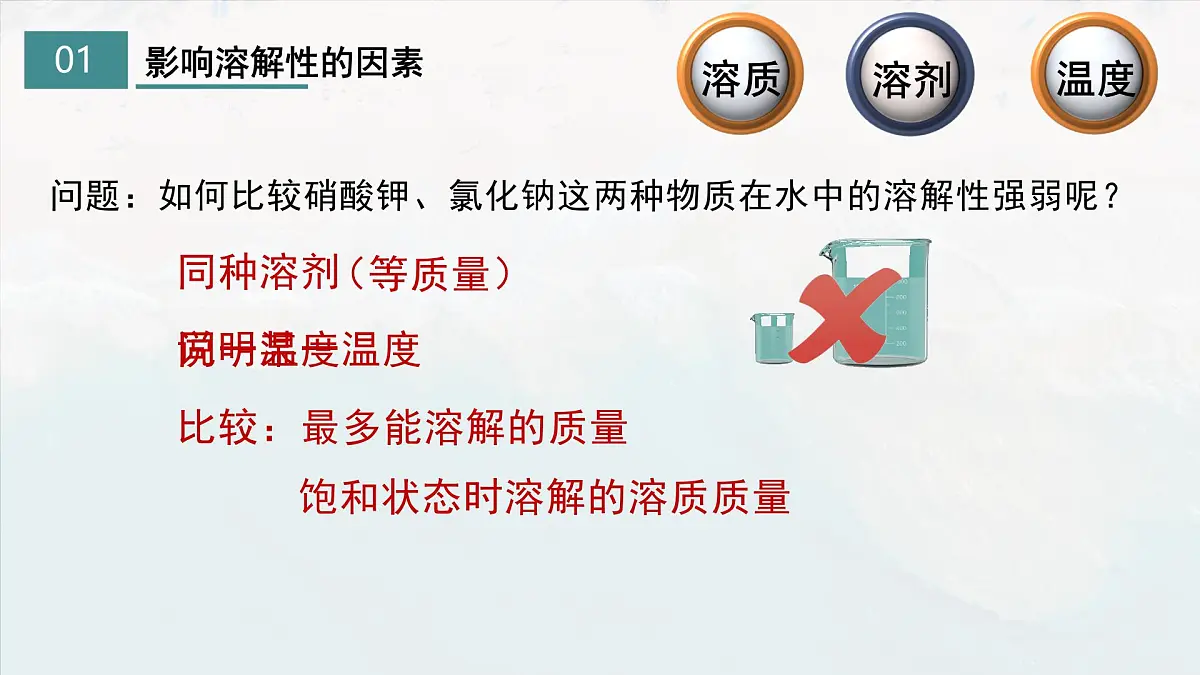 初中化学鲁教版九年级下册第八单元第二节 海水“晒盐”(二)课件第5页