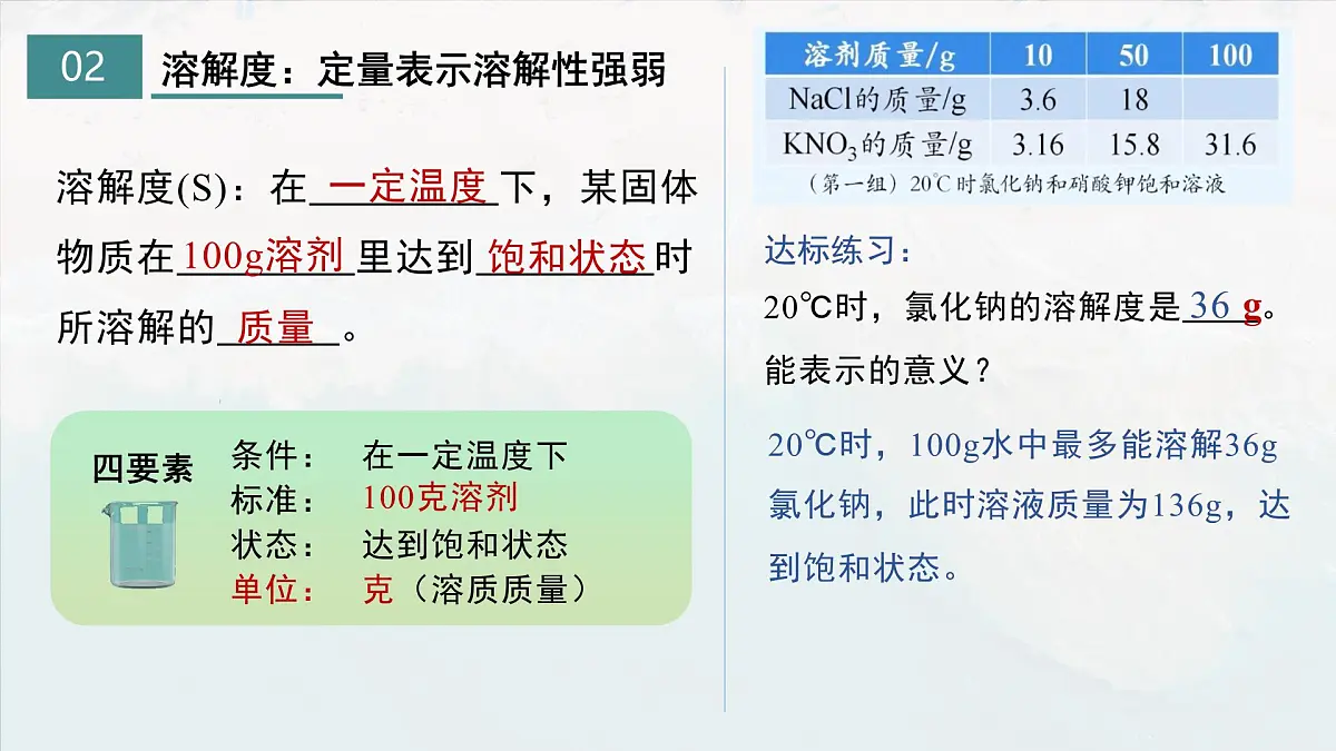 初中化学鲁教版九年级下册第八单元第二节 海水“晒盐”(二)课件第6页