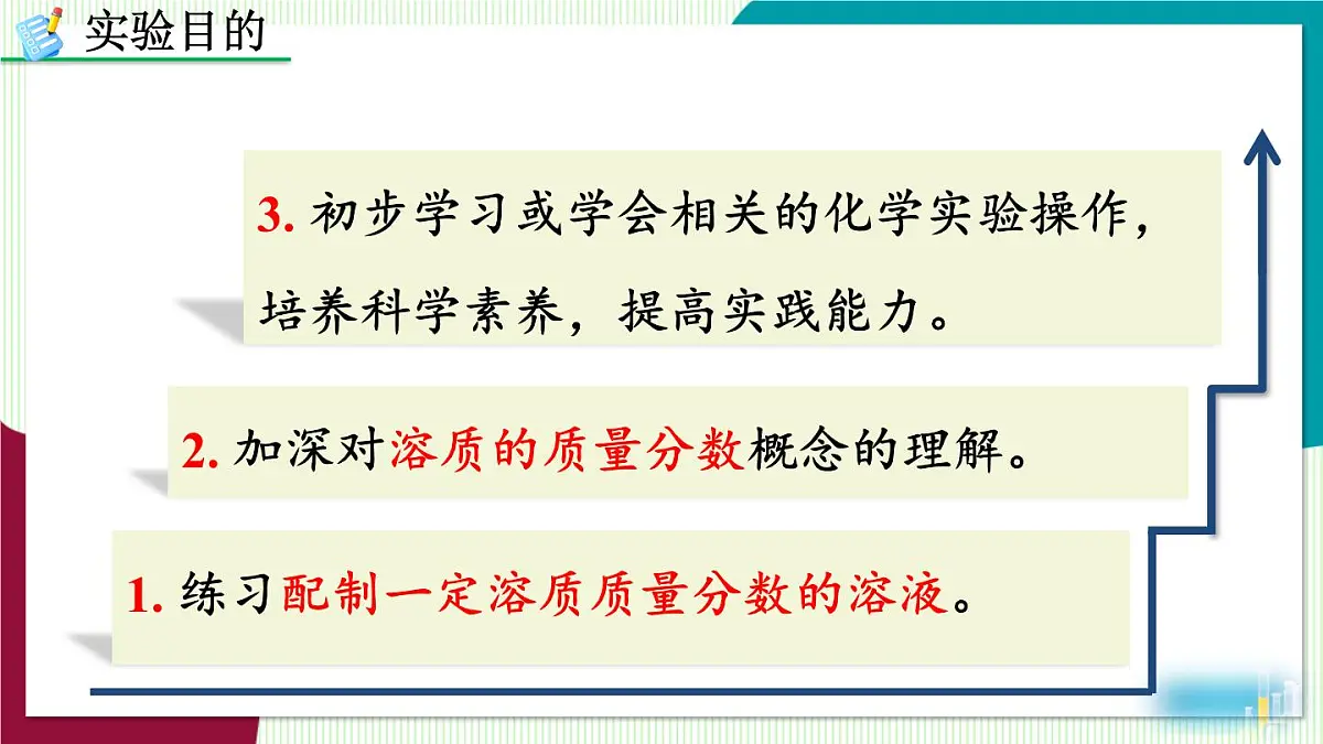 实验活动6 一定溶质质量分数的氯化钠溶液的配制第3页