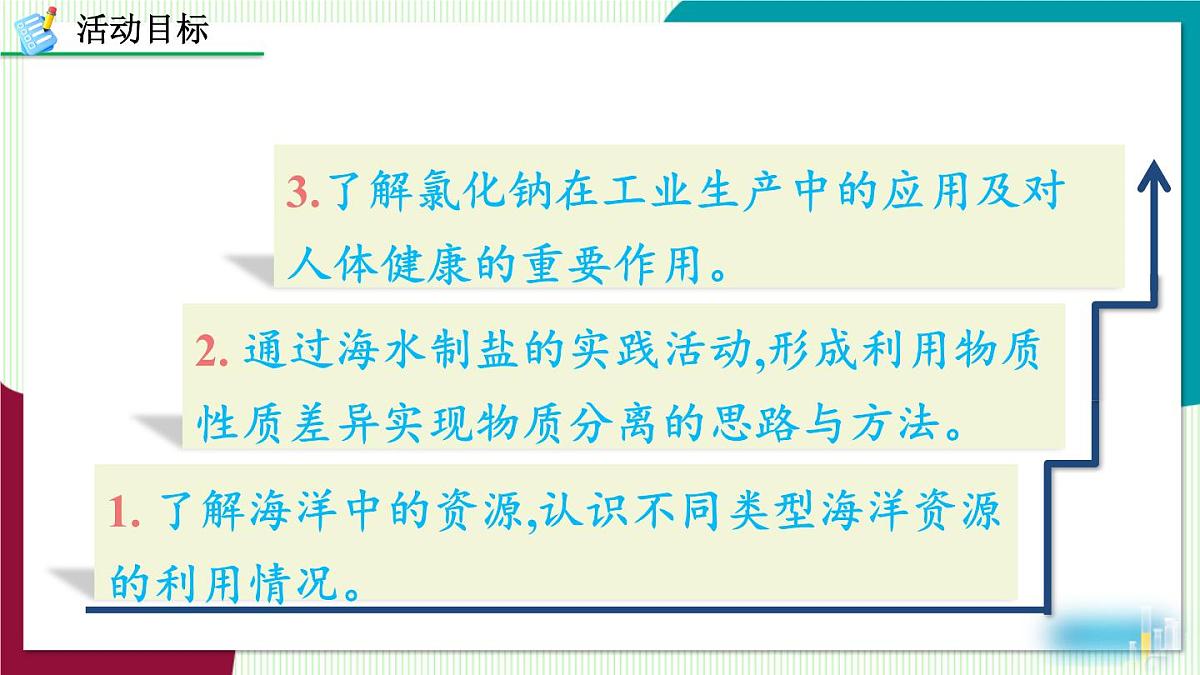 跨学科实践活动8 海洋资源的综合利用与制盐第2页
