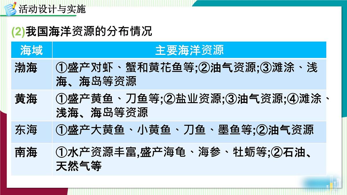 跨学科实践活动8 海洋资源的综合利用与制盐第4页