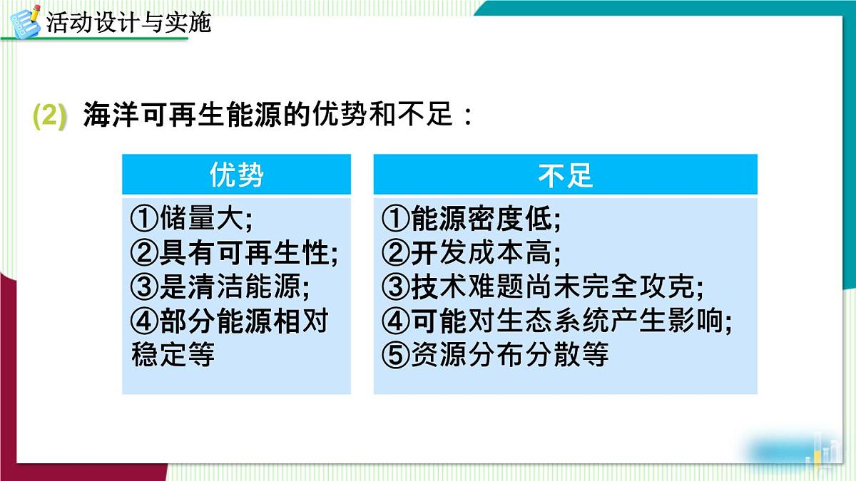 跨学科实践活动8 海洋资源的综合利用与制盐第7页