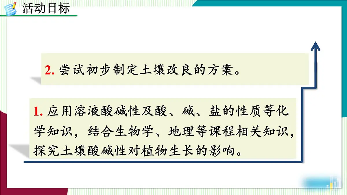跨学科实践活动9 探究土壤酸碱性对植物生长的影响第3页