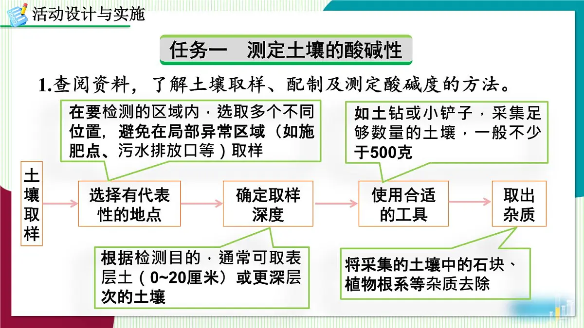 跨学科实践活动9 探究土壤酸碱性对植物生长的影响第4页