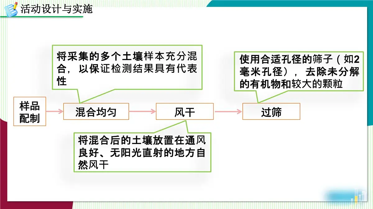 跨学科实践活动9 探究土壤酸碱性对植物生长的影响第5页