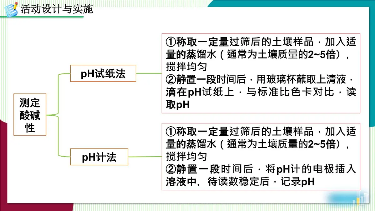 跨学科实践活动9 探究土壤酸碱性对植物生长的影响第6页
