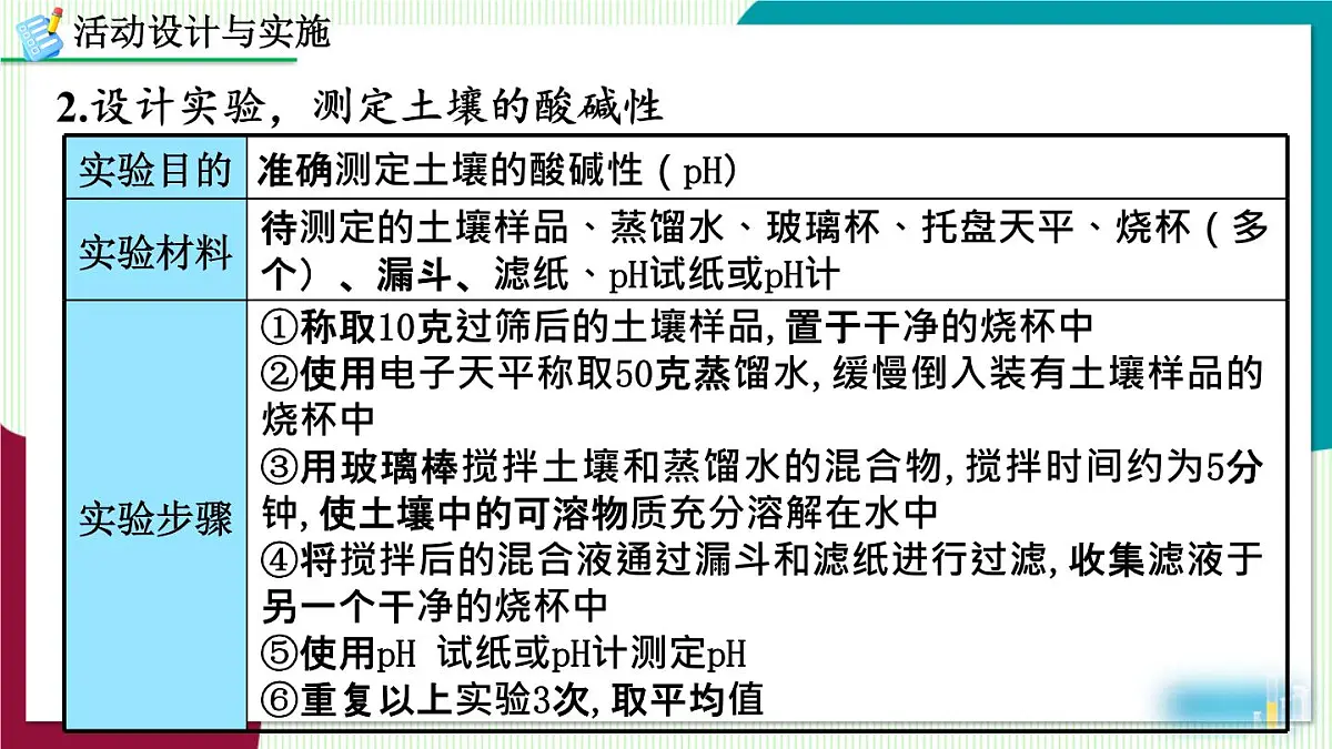跨学科实践活动9 探究土壤酸碱性对植物生长的影响第7页