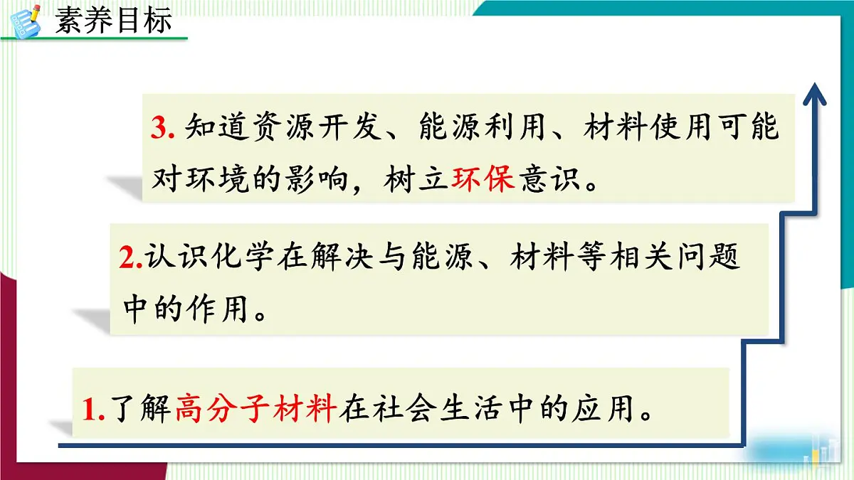 课题2 化学与可持续发展第3页