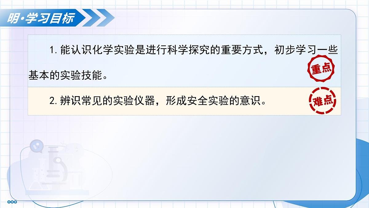 沪教版化学九年级上册 第3节 怎样学习化学 第1课时 教学课件第3页