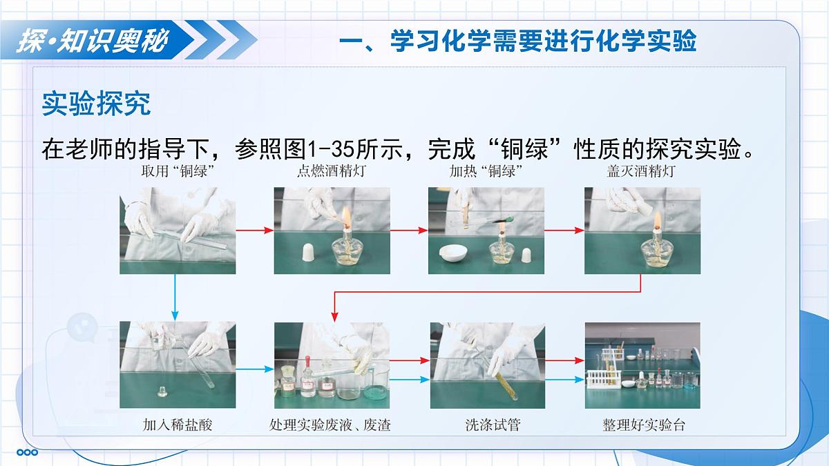 沪教版化学九年级上册 第3节 怎样学习化学 第1课时 教学课件第6页