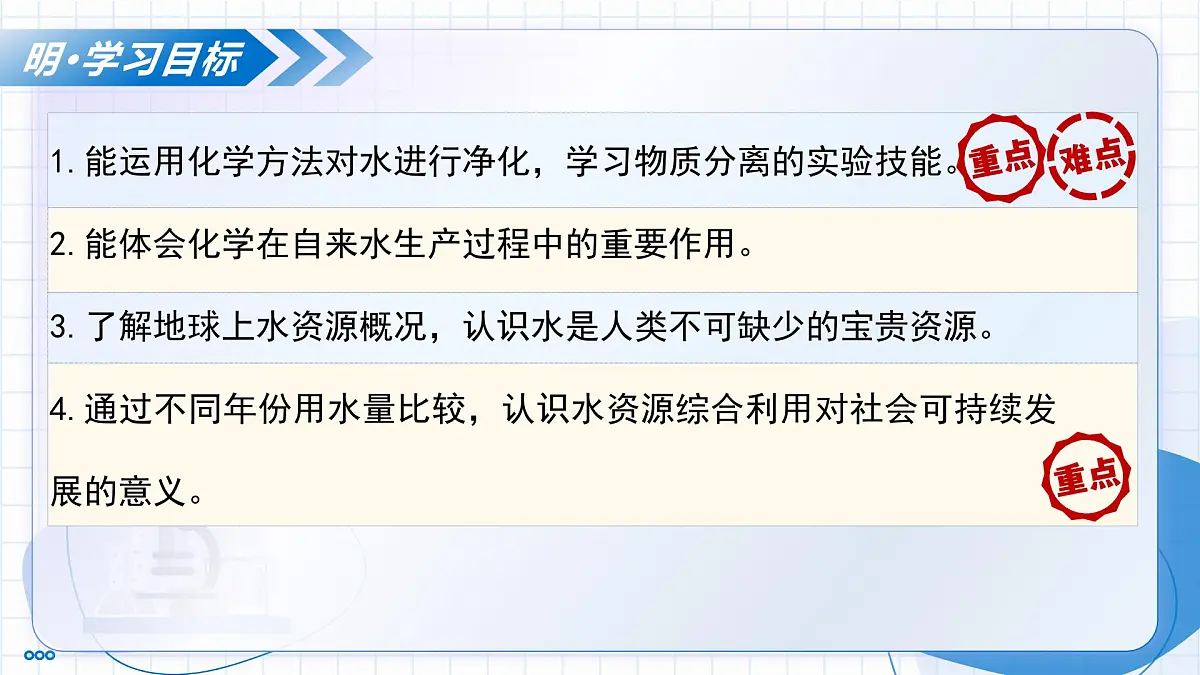 沪教版化学九年级上册 第4节 水的组成和净化 第2课时 教学课件第3页
