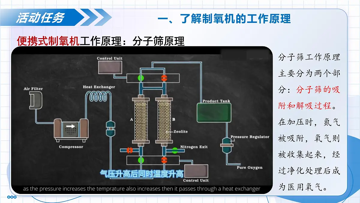 沪教版化学九年级上册 跨学科实践活动1 制作简易供氧器 教学课件第8页