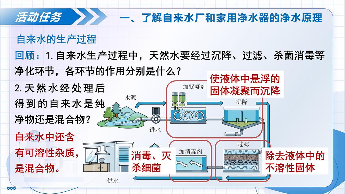 沪教版化学九年级上册 跨学科实践活动2 自制净水器 教学课件第4页