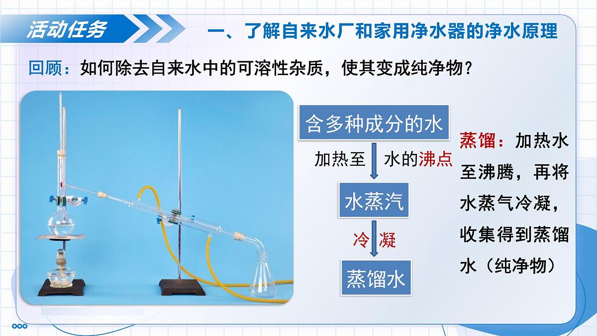 沪教版化学九年级上册 跨学科实践活动2 自制净水器 教学课件第5页