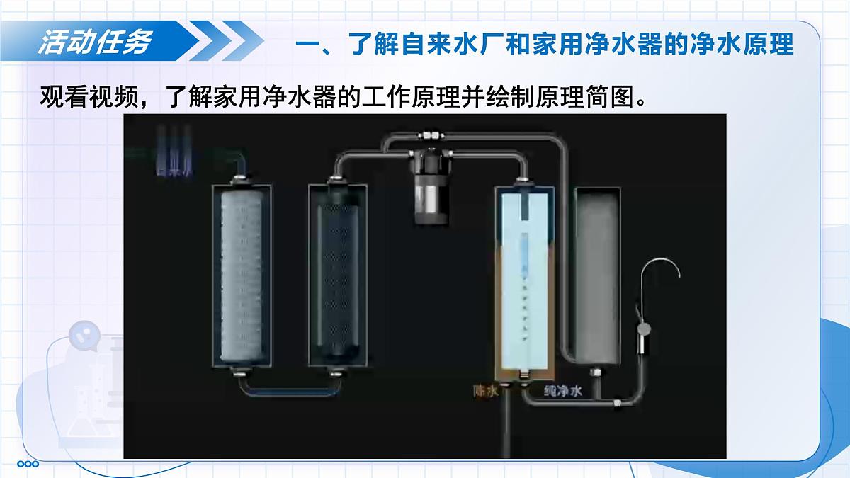 沪教版化学九年级上册 跨学科实践活动2 自制净水器 教学课件第8页