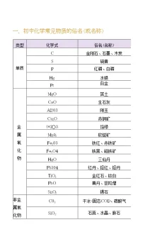 初中化学必背知识点