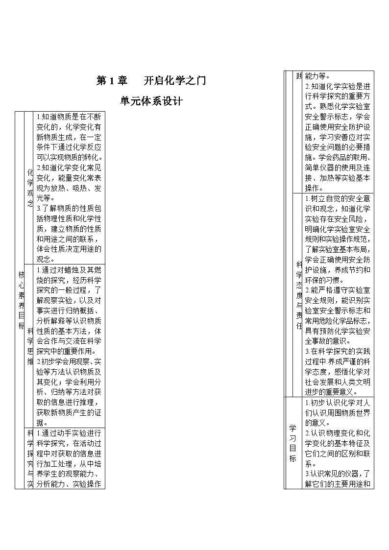 1.1 认识化学科学 (表格式教案)---2025-2026学年九年级化学沪教版(2024)上册第1页