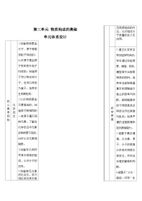 初中化学沪教版（2024）九年级上册（2024）构成物质的微观粒子表格教案设计
