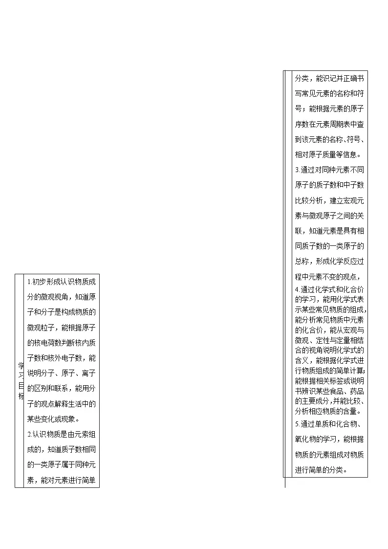 第1课时 分子和原子第3页