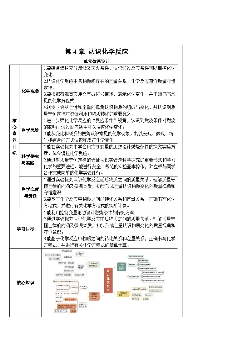 第1课时 化学反应需要一定的条件、燃烧的条件第1页
