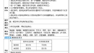 初中化学沪教版（2024）九年级下册（2024）常见酸、碱的化学性质表格教案