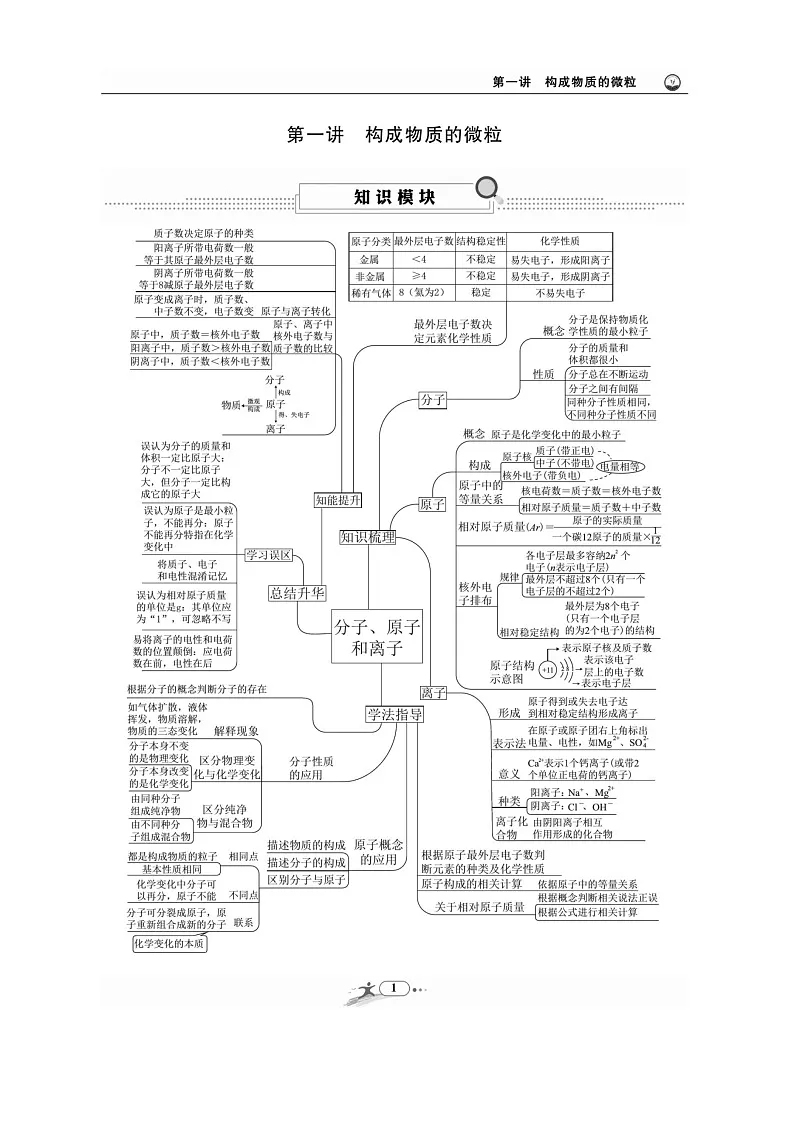 2025年突破中考化学易错题详解学案(含答案)第2页