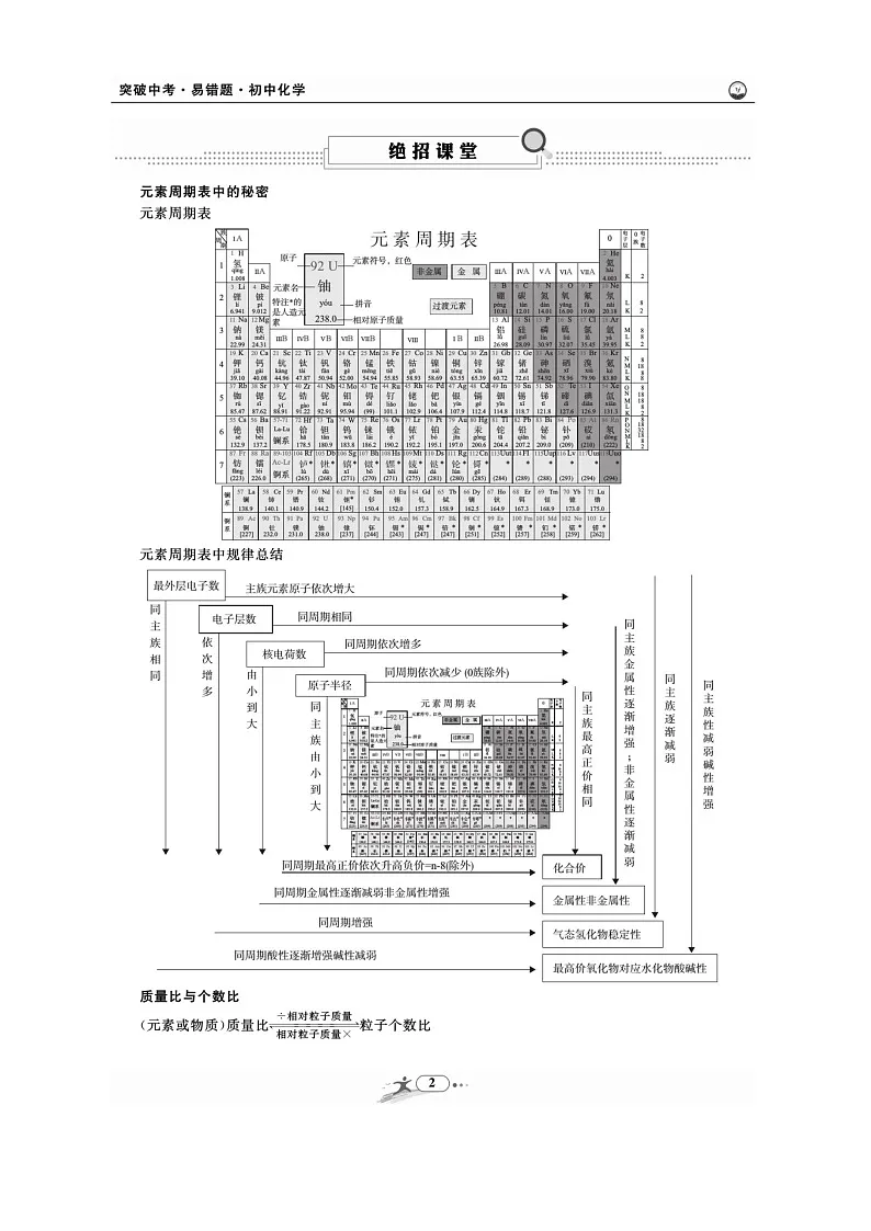 2025年突破中考化学易错题详解学案(含答案)第3页