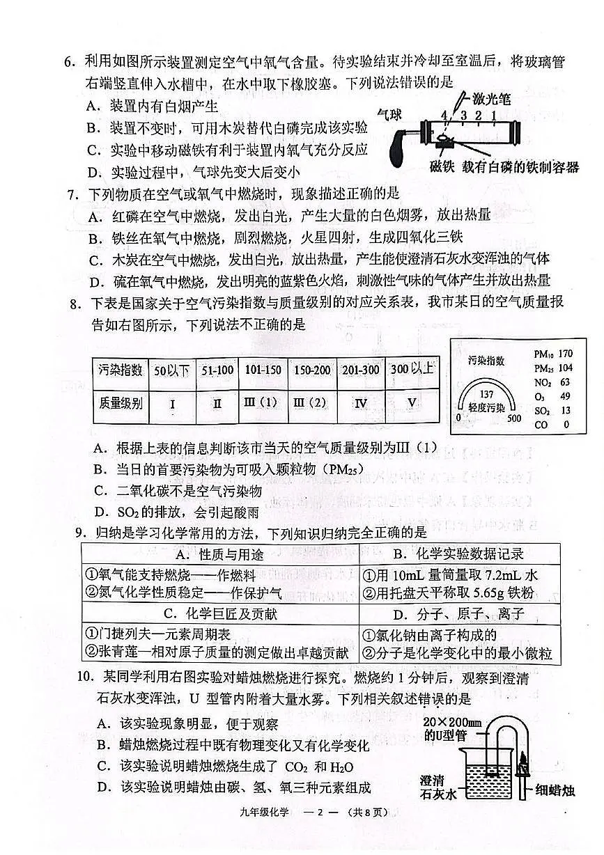福建省福州市仓山区2025-2026学年九年级上学期期中考试化学试卷第2页
