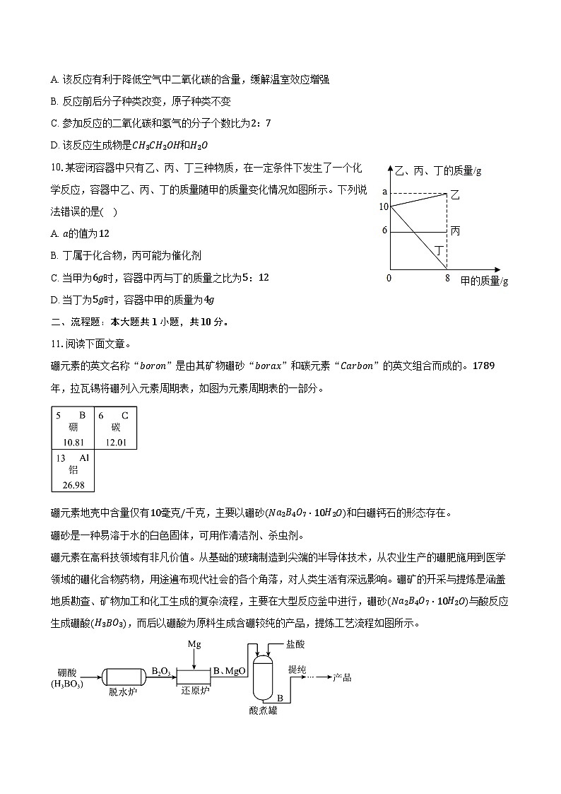 2025-2026学年辽宁省沈阳市法库县九年级(上)期中化学试卷(含答案)第3页
