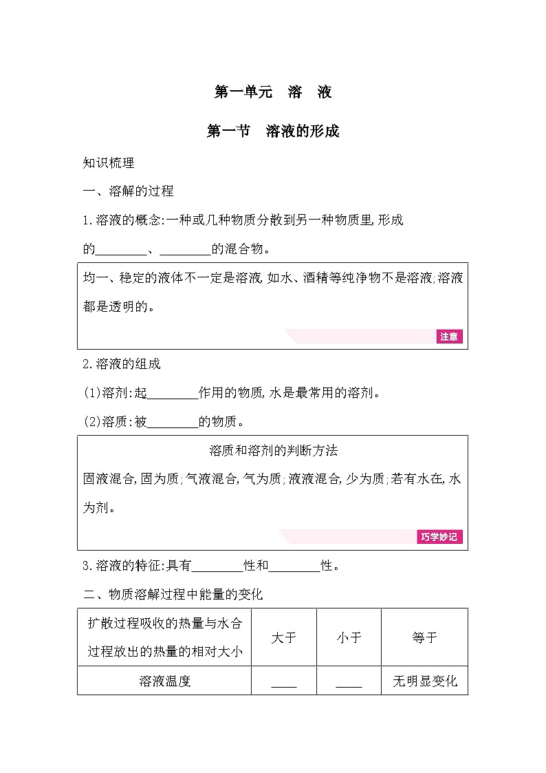 第一单元溶液 知识清单(含答案) 初中化学鲁教版(五四制)(2024)九年级全一册第1页