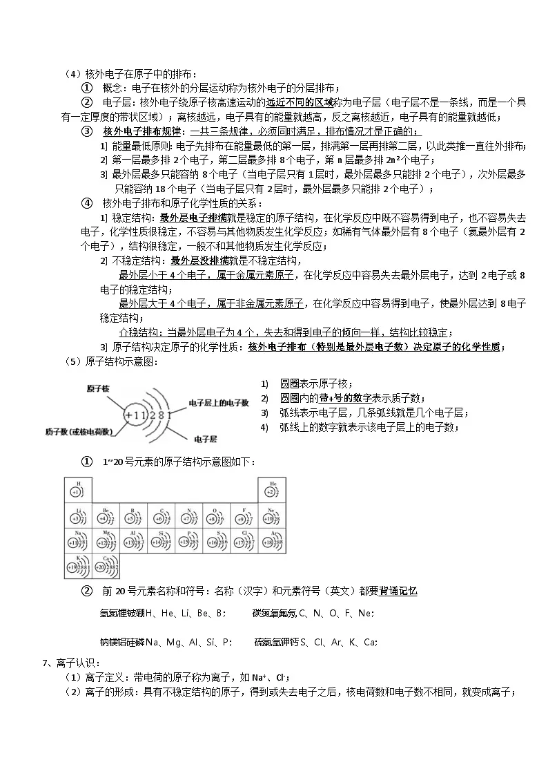 人教版中考化学知识点讲义第3页