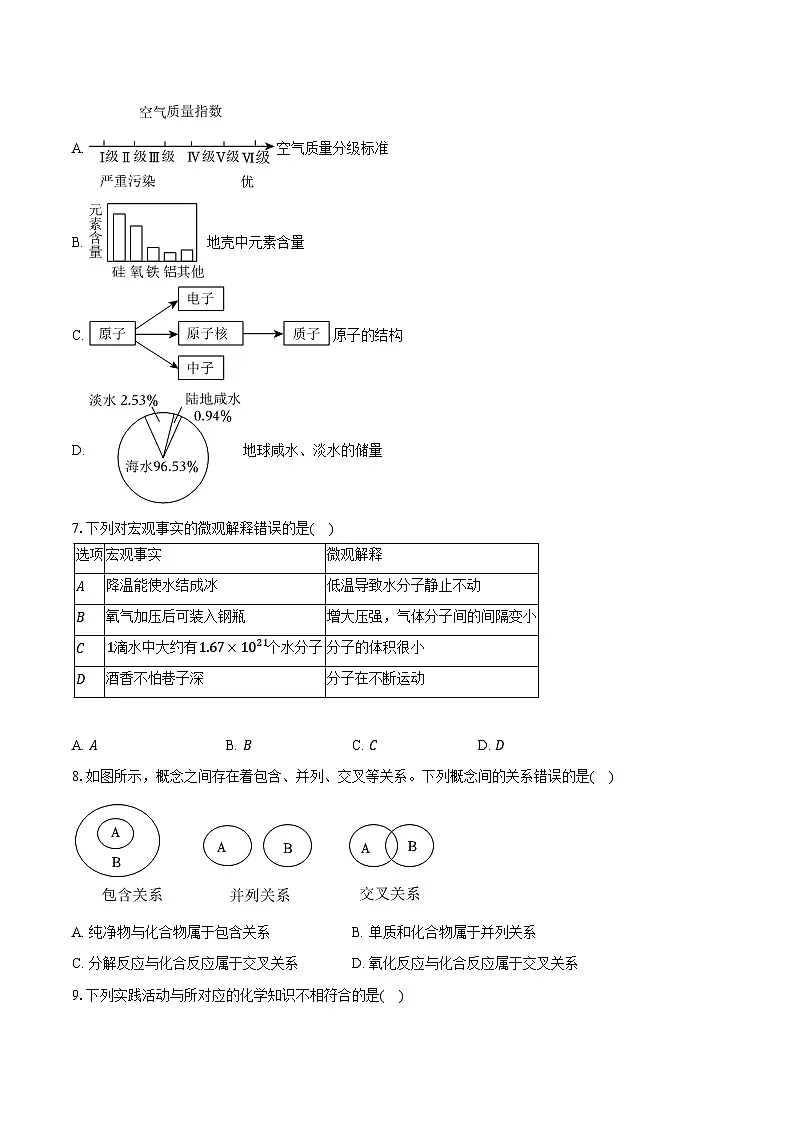 2025-2026学年安徽省合肥市蜀山区西苑中学九年级(上)期中化学试卷(含答案)第2页