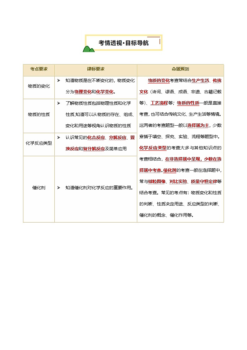 专题01 物质的变化和性质(讲义)(原卷版)第2页
