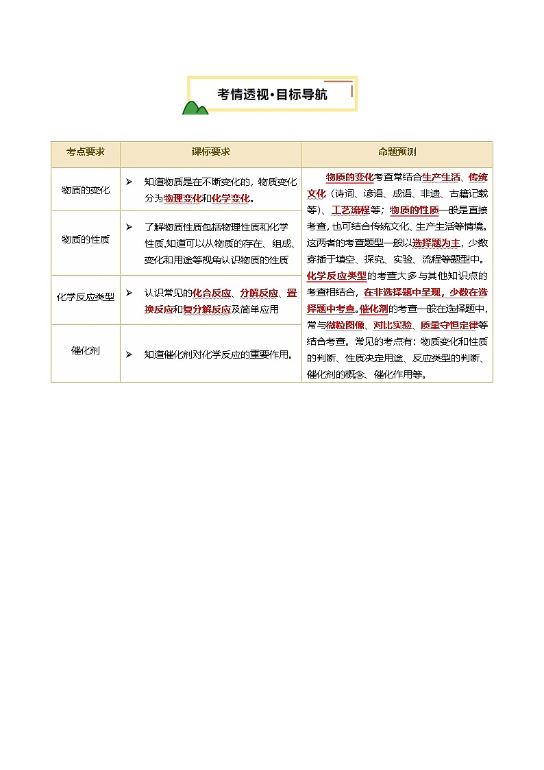 专题01 物质的变化和性质(讲义)(解析版)第2页
