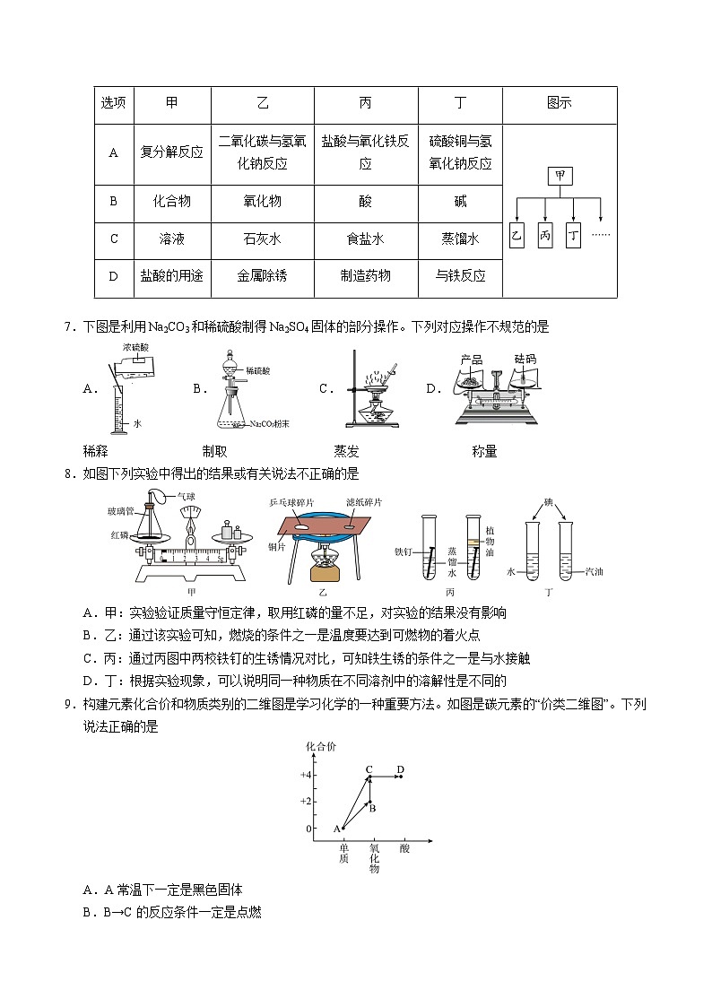 2024年中考化学(无锡)第一次模拟考试(含答案)第2页