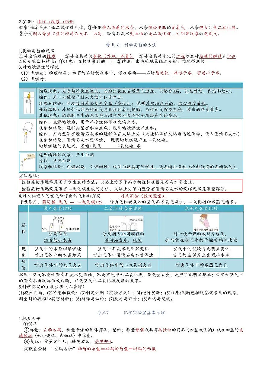 中考第一轮复习化学初中中考化学高频必背化学知识点汇总第2页