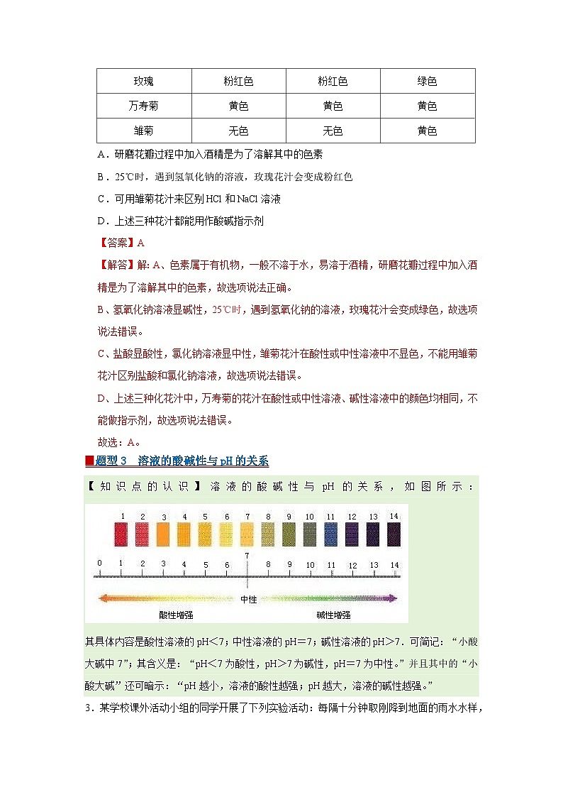第八单元 8.1溶液的酸碱性 2025-2026学年科粤版2024初中化学九年级下册同步复习讲义(解析版) 第3页