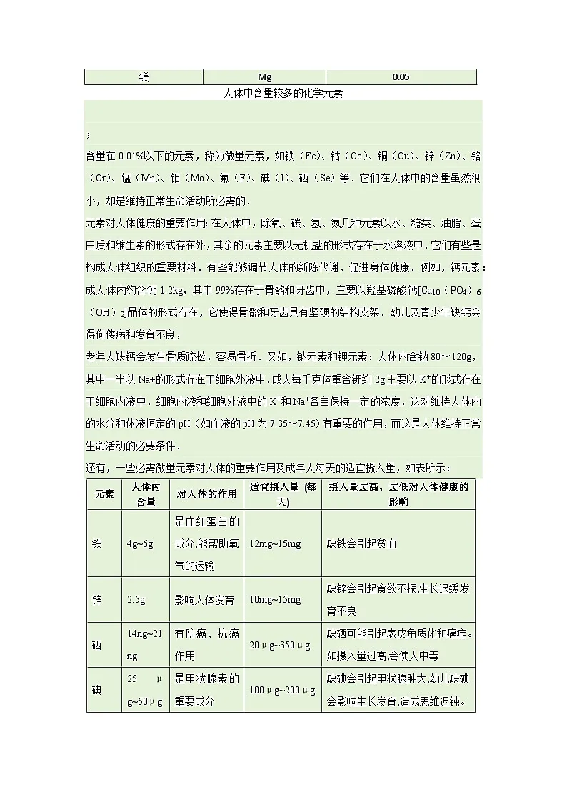 第十一单元 课题1 化学与人体健康(解析版)第2页