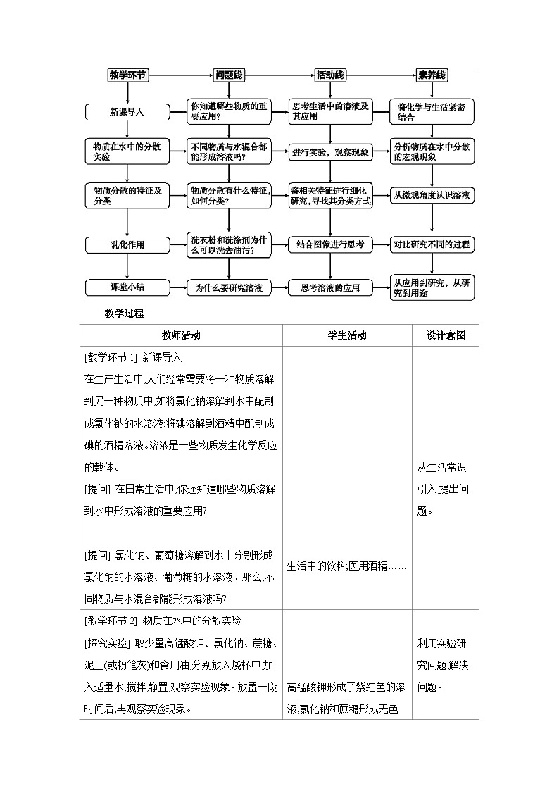 沪教版九年级化学下册第7章探索溶解现象第1节物质在水中的溶解第1课时溶液的形成教案第2页