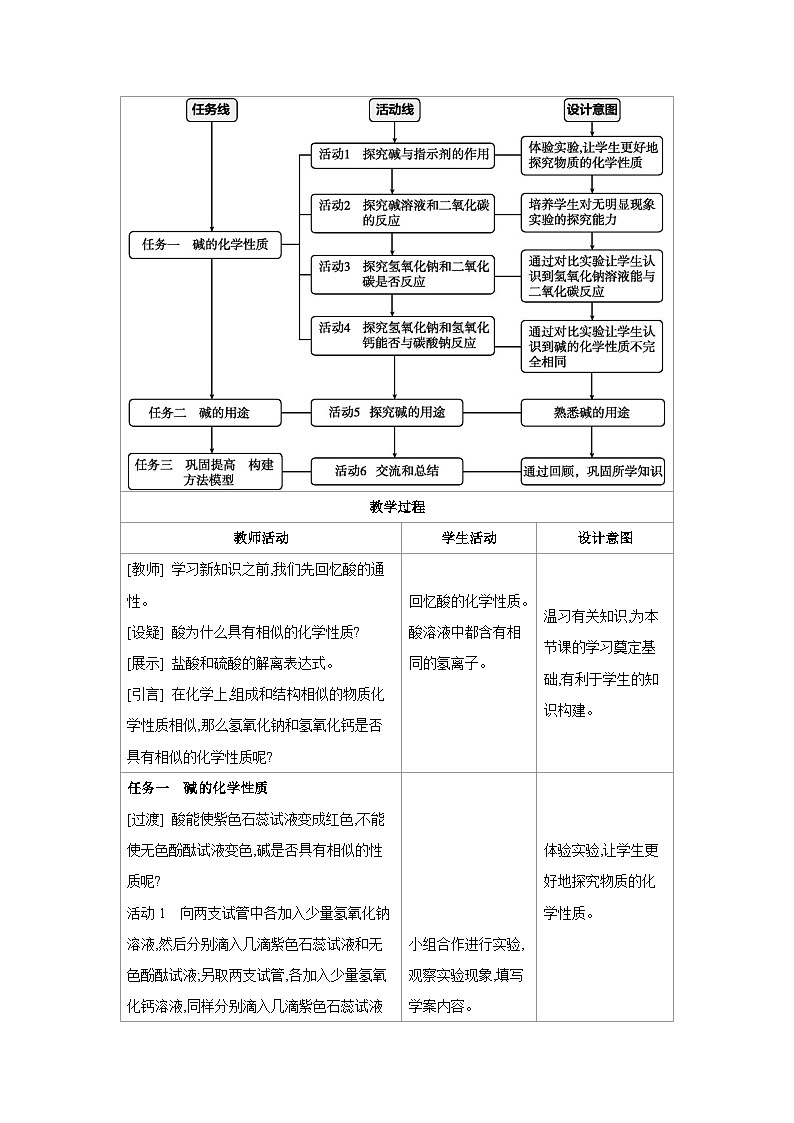 鲁教版九年级化学下册第七单元认识酸和碱第二节碱及其性质第2课时碱的化学性质教案第2页