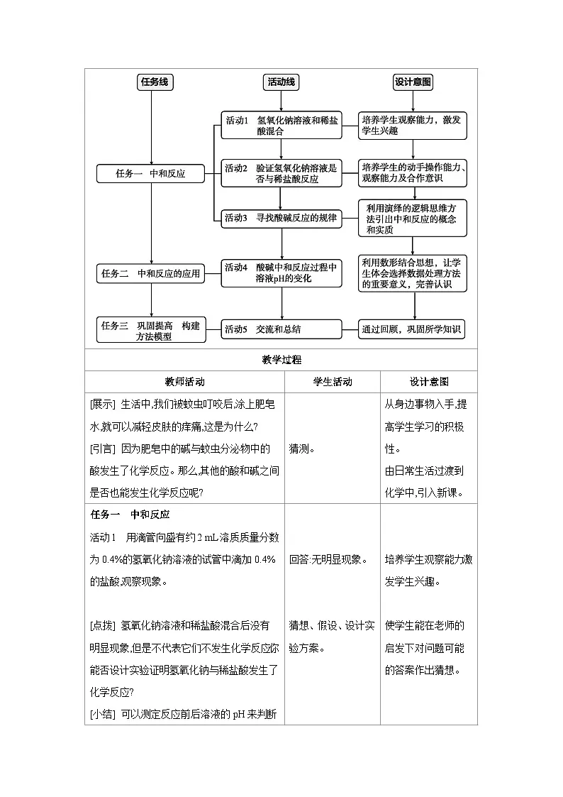 鲁教版九年级化学下册第七单元认识酸和碱第四节酸碱中和反应教案第2页