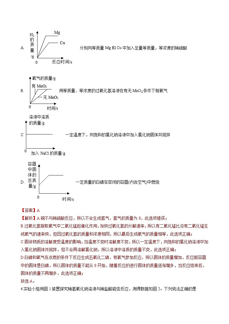 中考化学二轮复习核心考点专项拓展训练专项14 坐标图像题 (解析版)第3页