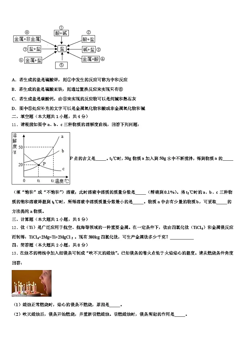 湖北省随州市2026年中考化学模试卷(含答案解析)第3页