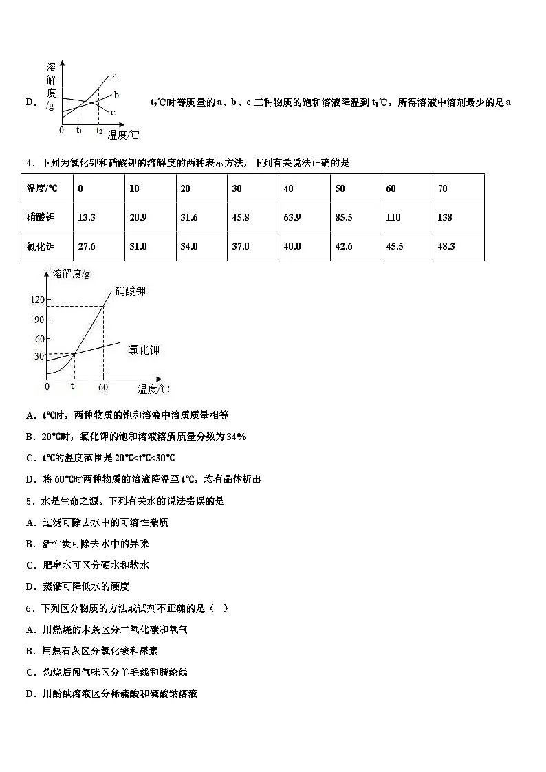 2026届新疆维吾尔自治区塔城地区中考四模化学试题(含答案解析)第2页