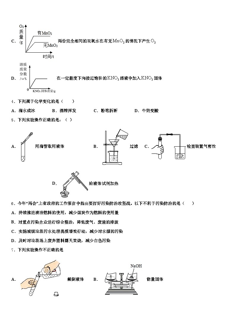 山西省吕梁市2026年中考化学模拟预测试卷(含答案解析)第2页