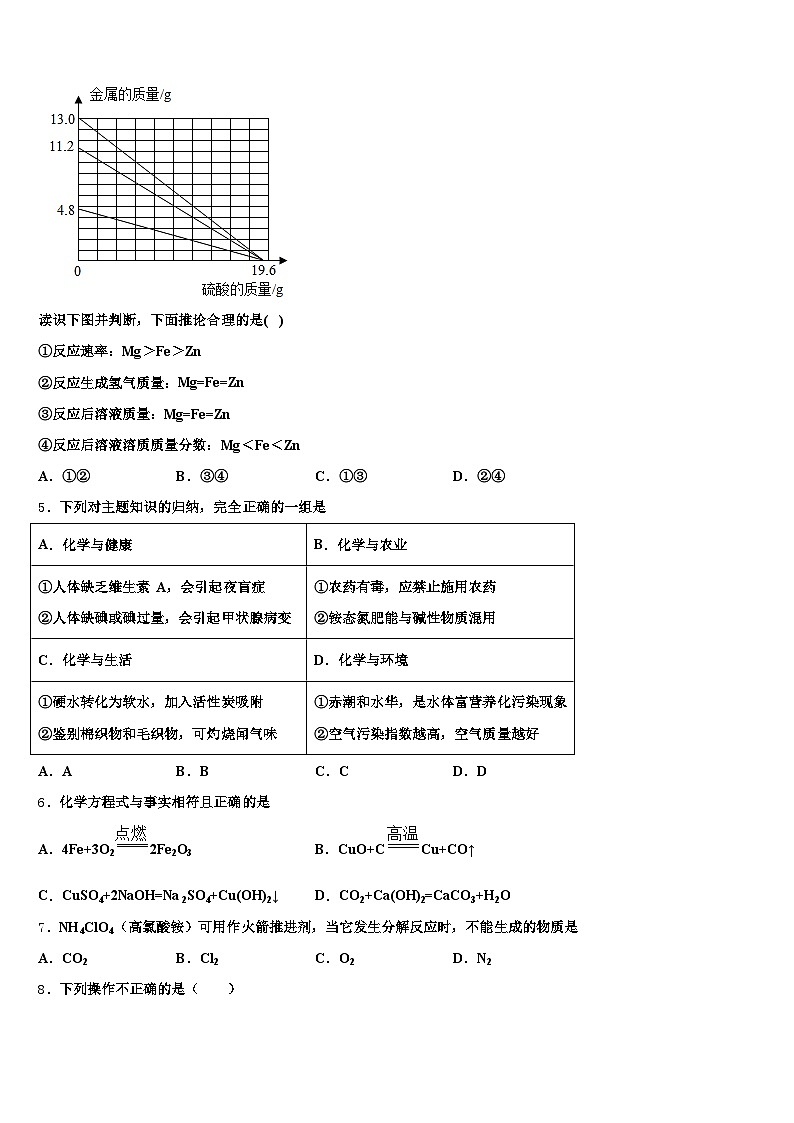 山东省青岛市2026年中考化学押题试卷(含答案解析)第2页