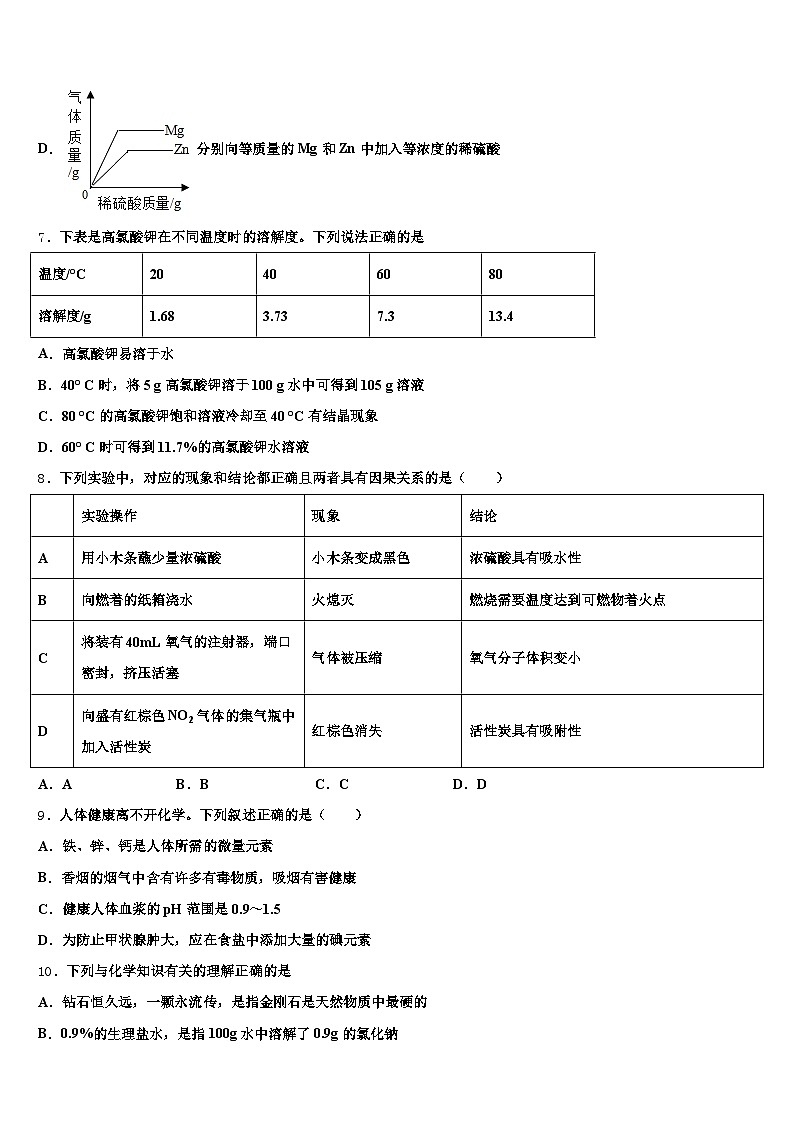 2026年广东省汕头市中考试题猜想化学试卷(含答案解析)第3页