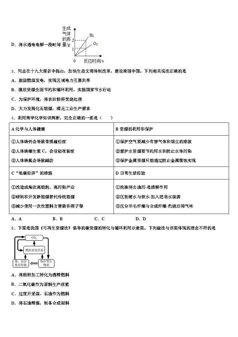 2026年洛阳市中考化学模拟精编试卷(含答案解析)第2页